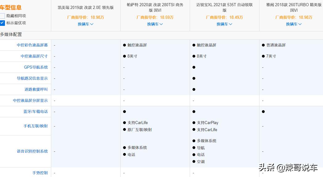 不买雅阁凯美瑞选谁,不买混动车型的五大理由