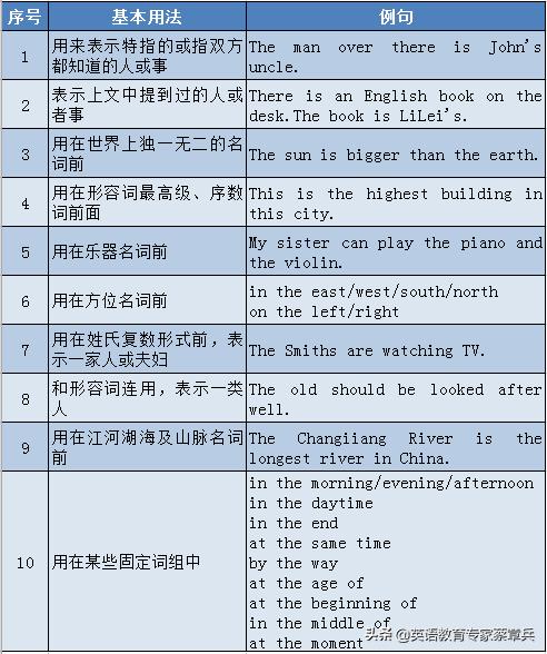 高考英语大纲规定的24个语法梳理(二)