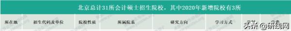 MPAcc择校|北理、北京工商大学招生、录取、学制学费等情况分析