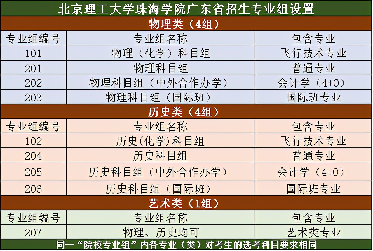 北理珠测控技术与仪器专业就业,北理珠怎么看专业排名