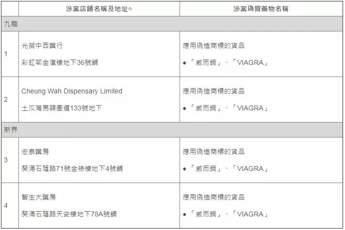 网红港药真假图片,香港的药有假货吗