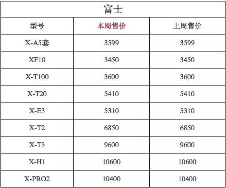 相机单机和套机区别,相机价格差异