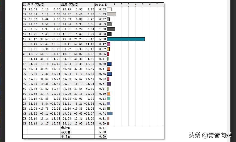 买电脑显示器应该注意些什么,新手电脑显示器如何选购