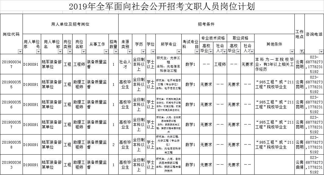 军队文职考试报名条件及流程,2020年文职考试报名条件