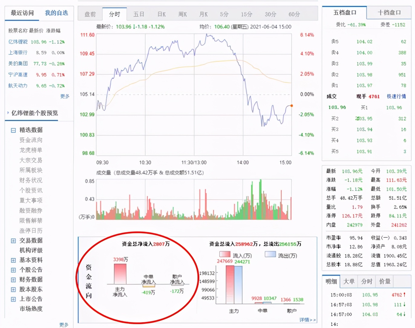 主力资金到底是个什么鬼？