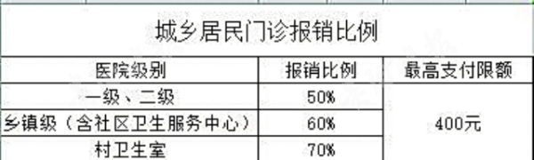贵阳职工医保和居民医保的区别,贵阳医保第一次怎么缴纳