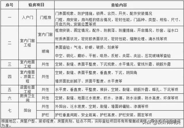 平房毛坯房装修步骤和流程,南方毛坯房装修步骤和流程