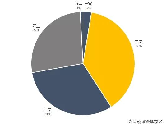 成都天府二街二手住宅房价,成都天府新区学区房对应楼盘