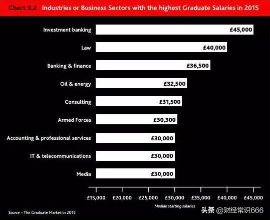 深扒投资圈真实收入,四大和券商投行哪个更有前途