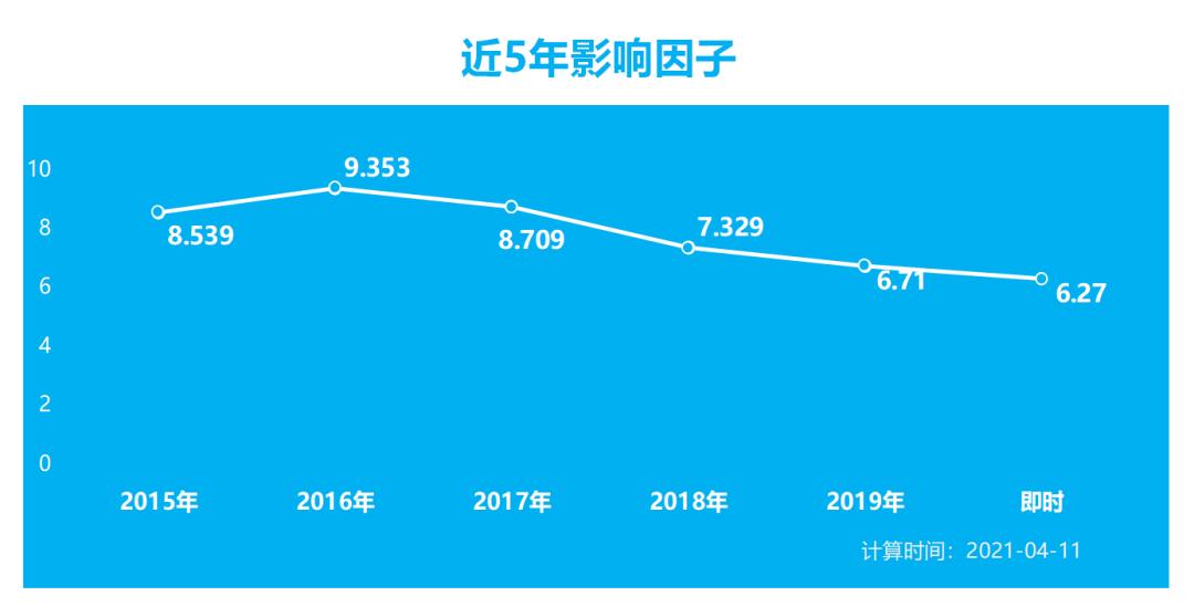 中科院医学大类一区sci期刊含金量,中科院top一区sci五篇奖励多少钱