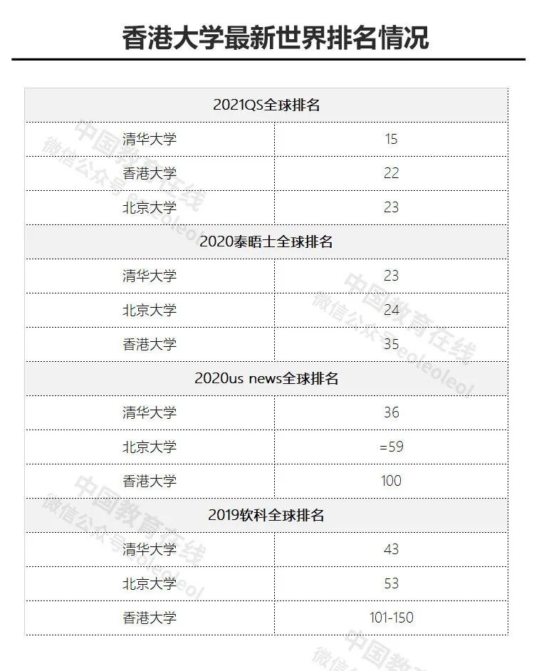 江苏文科状元报港大吗,港大2022录取状元