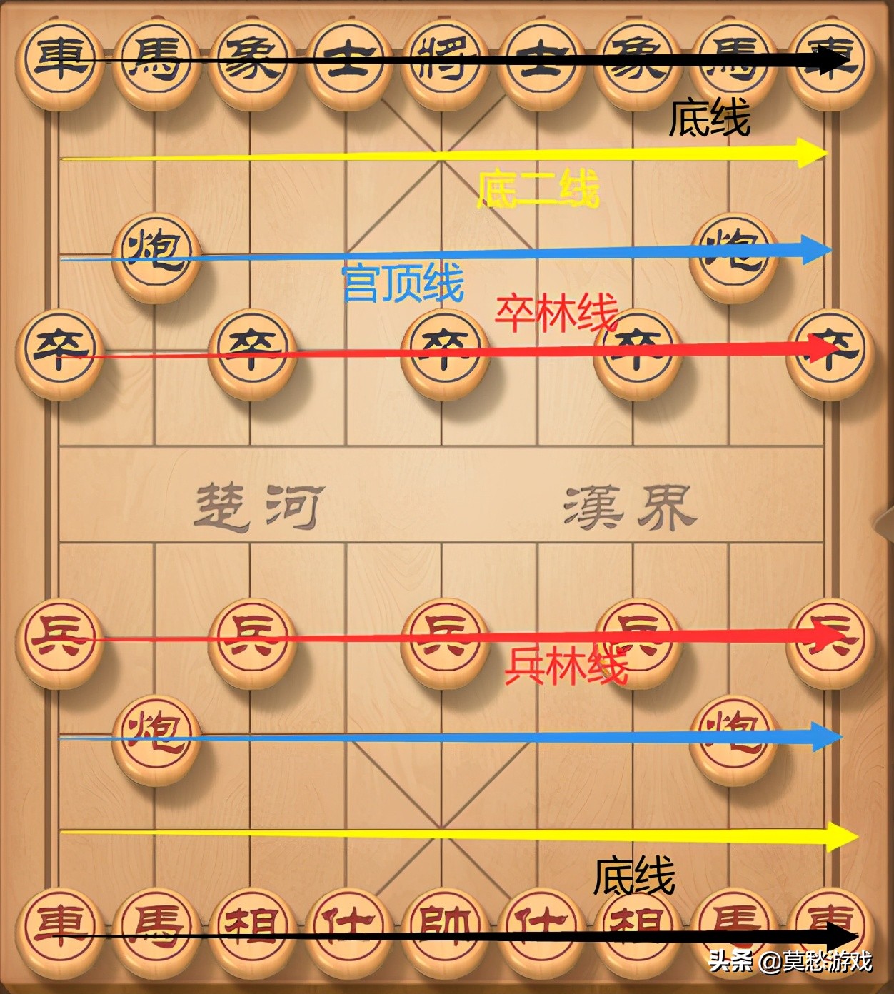 新手入门如何下象棋,新手怎么学下象棋