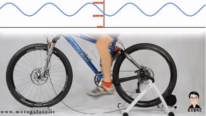 软尾车踩踏,折叠车踩踏泄力