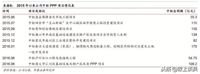 ppp投资建设运营模式,ppp新机制强调的特许经营模式