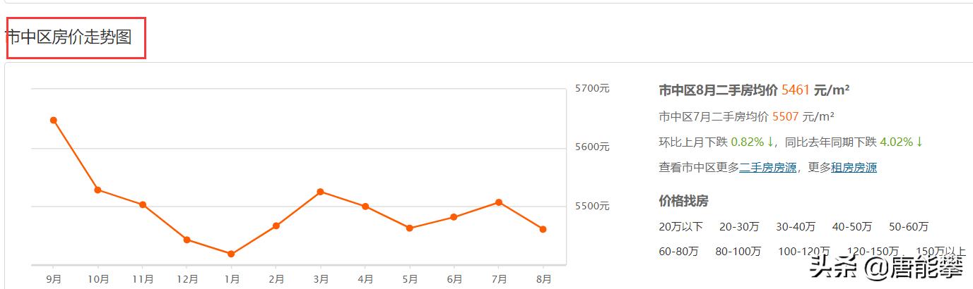 四川省乐山市井研县最新房价,乐山井研县二手房价