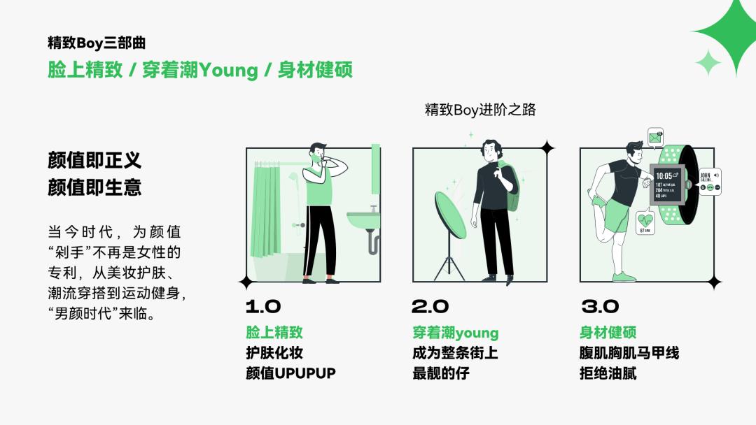 我帮读者改了份男性PPT报告，同事：页面有点绿…