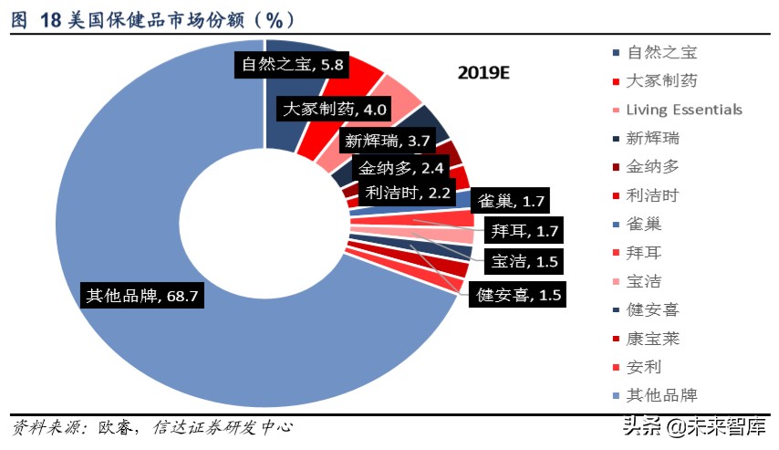 保健品市场调研注意什么,保健品行业分析