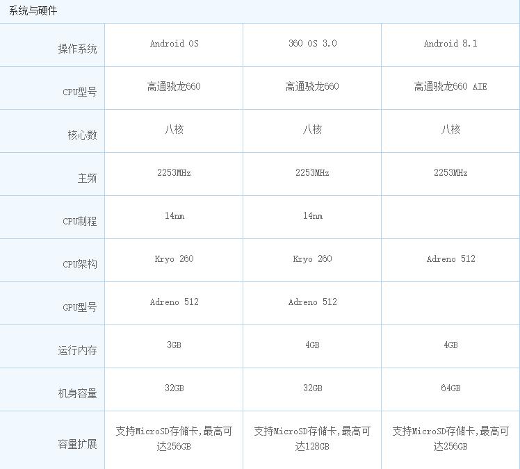 电脑和手机性能对比,怎么辨别手机性能高低的区别