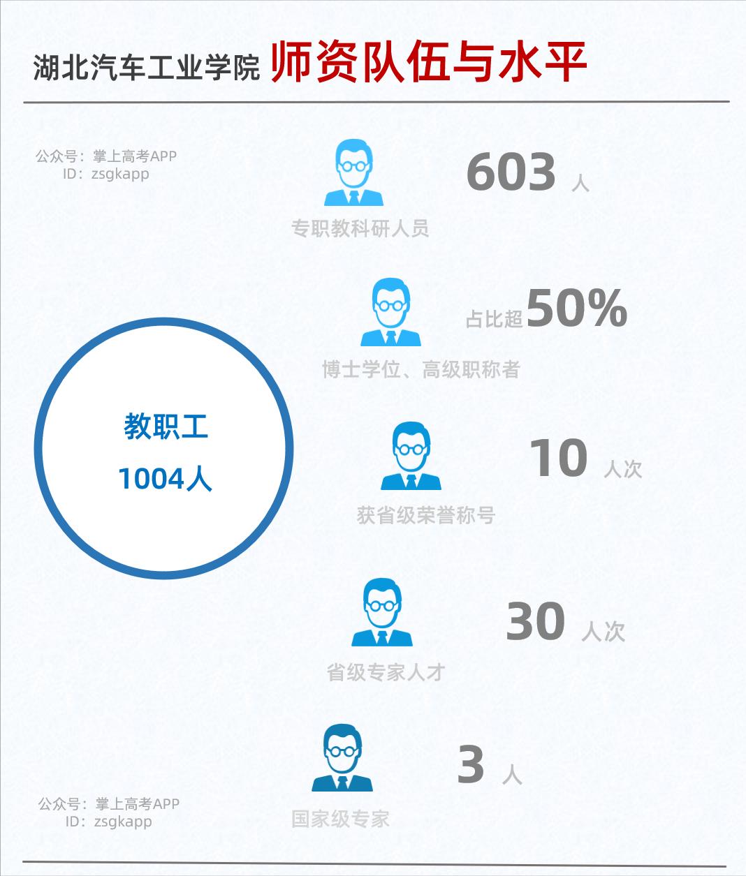 我国唯一一所以汽车命名的大学,中国第一个交通大学