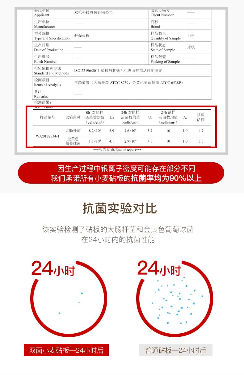 不锈钢菜板绿色防霉防滑,德国品质不锈钢菜板防止发霉