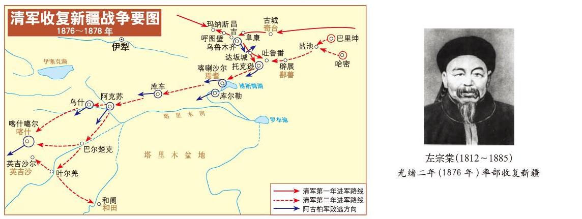 晚清海防与塞防之争,海防与塞防之争解说