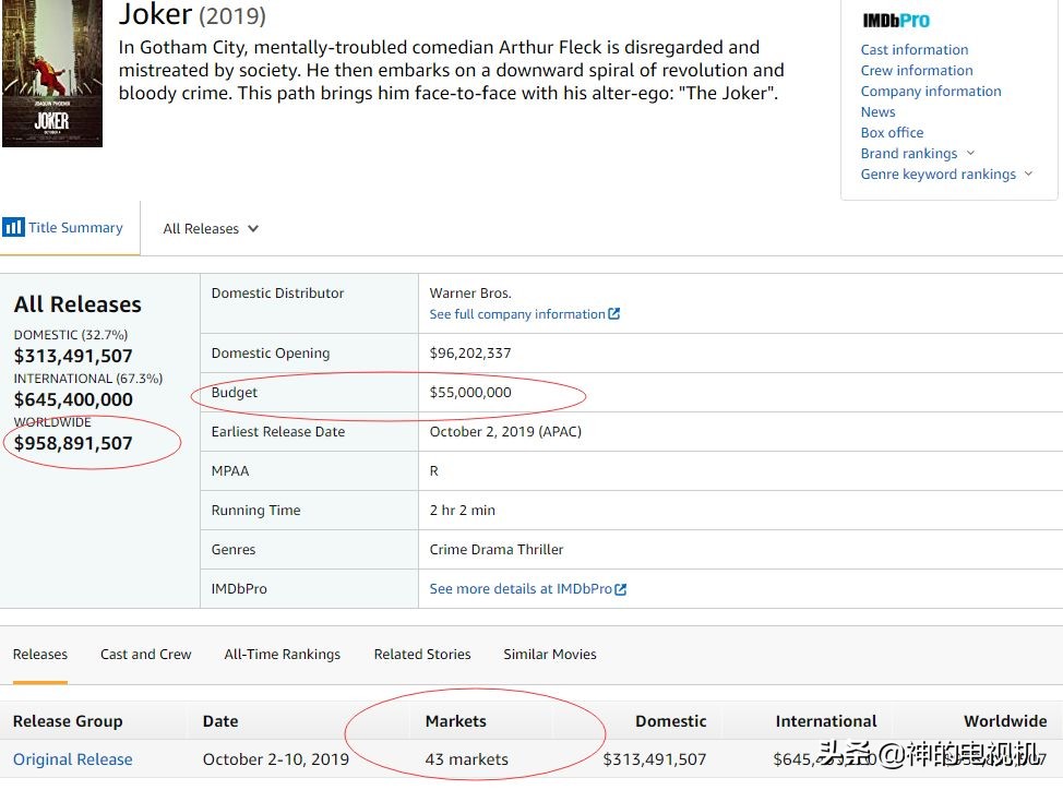 年度神作「小丑」论穷人该死吗？