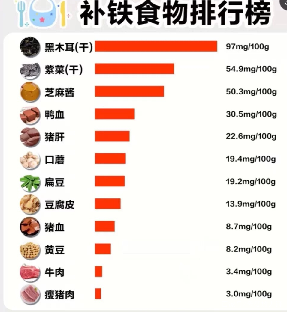 7月龄宝宝应该怎么选米粉,6月龄宝宝脾胃弱怎么选米粉