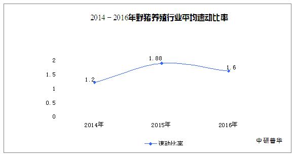 野猪产业,野猪生意