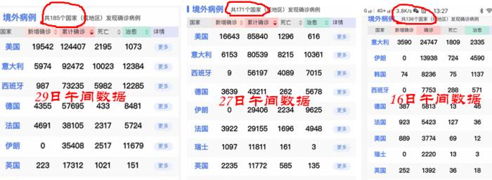 新冠算是第三次世界大战吗,新冠时期哪个国家没被传染