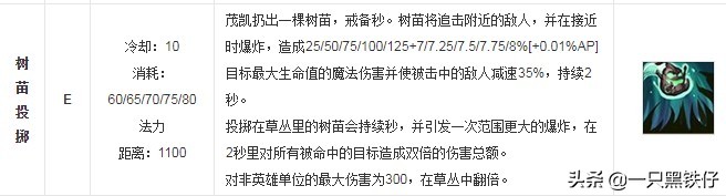 英雄联盟大树新装备,英雄联盟大树出什么装备