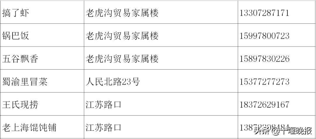 十堰美食春节正常营业餐厅,十堰餐饮恢复营业通知