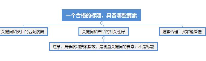 淘宝大数据营销方案怎么写,大数据淘宝营销