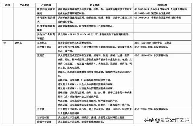 食品商标名称大全免费,食品字号名称大全