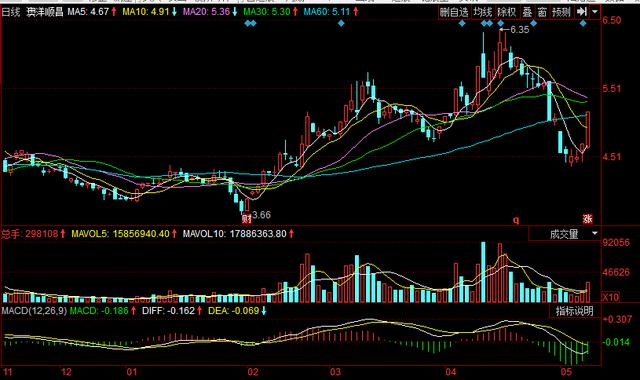 长江三角洲板块,长江经济带利好股