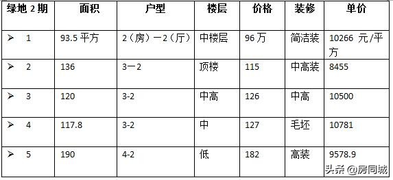 安庆最新楼盘排名一览表,安庆绿地紫峰大厦5楼