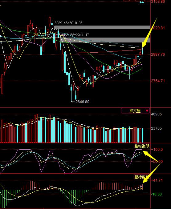 市场进入震荡期,市场反弹两大机会尽在眼前