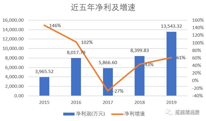 京东方收购翰博高新,京东方为啥估值那么低