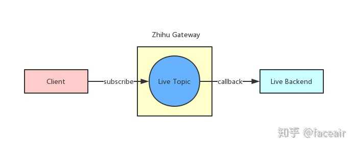 智能网关知乎,知乎千万级高性能长连接网关揭秘