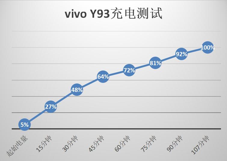 vivoy93全面测评,vivoy93全面讲解