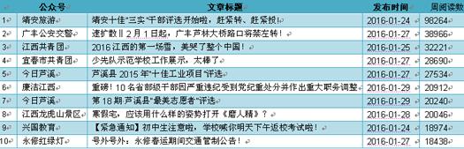 公众号怎么整理到一起,关注公众号太多了怎么整理