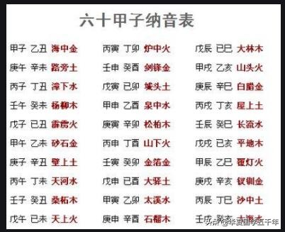 易经卜卦怎么操作,易经卜卦怎么入门