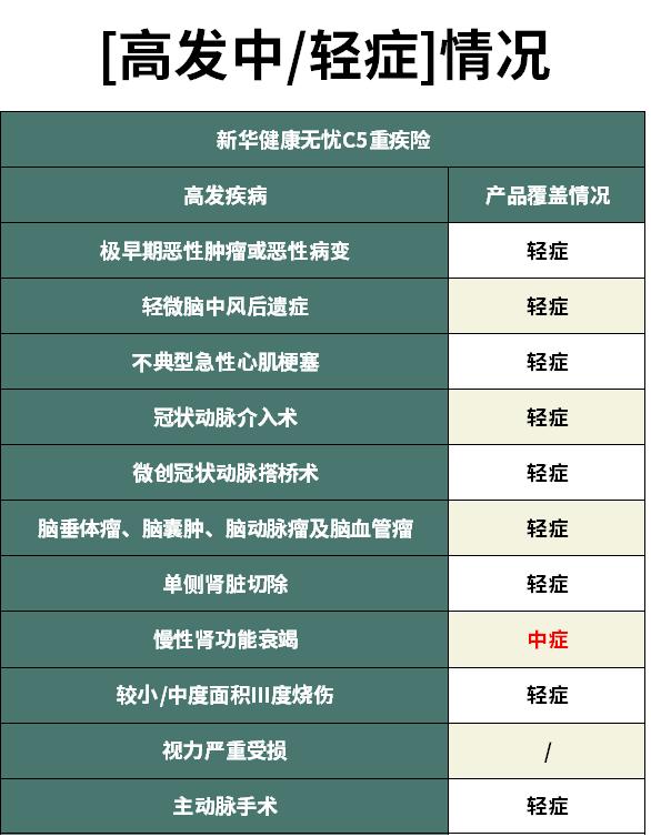 新华健康无忧c款交5年能退多少,新华健康无忧c5靠谱吗