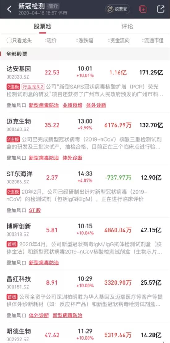 小小检测盒，50亿大市场，有公司业绩暴涨600%