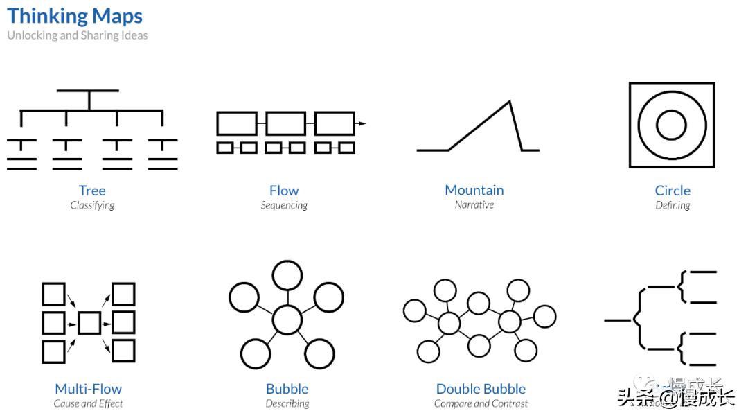 思维导图简单大方,思维导图不容错过