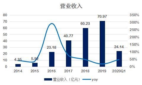 光环新网idc市场占有率,光环新网概念股