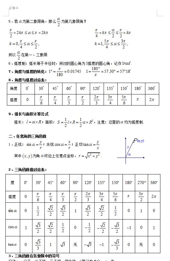 高中数学三角函数必背知识点,高中数学三角函数有多少考点