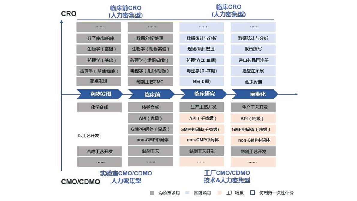10倍？代工圈小茅台凯莱英真的行？
