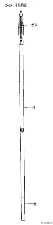 中国古代兵器“殳”与“矛”的演变