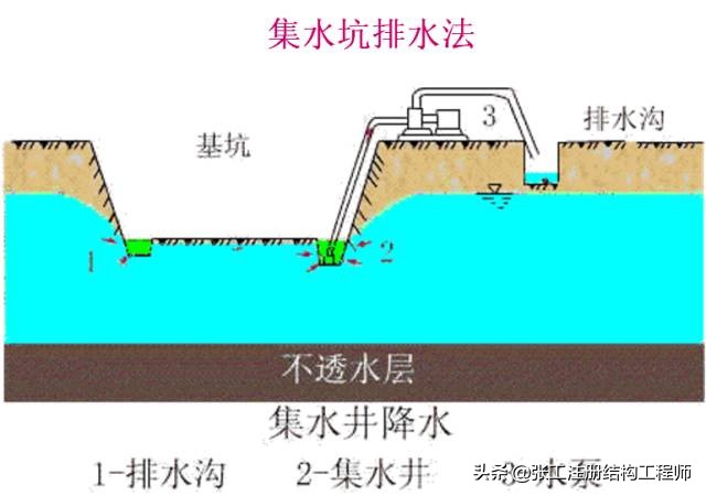 桥梁扩大基础详细的施工过程,涨知识了原来桥梁是这样施工的