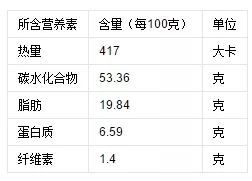 油锅炸的油条,炸出来的油条为啥油太多